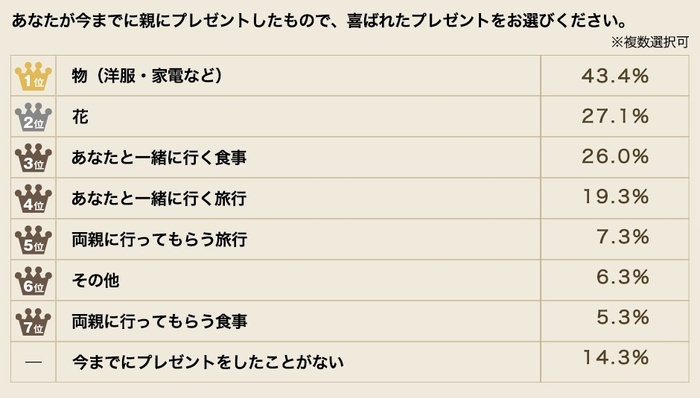 アニヴェルセル総研 データ