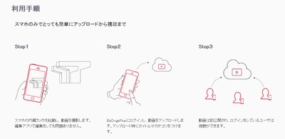 企業の報告と情報共有の課題を解決するスマホ向け動画サイトが登場 　スマホだけで投稿から共有まで可能にする「BizDogaPlus」