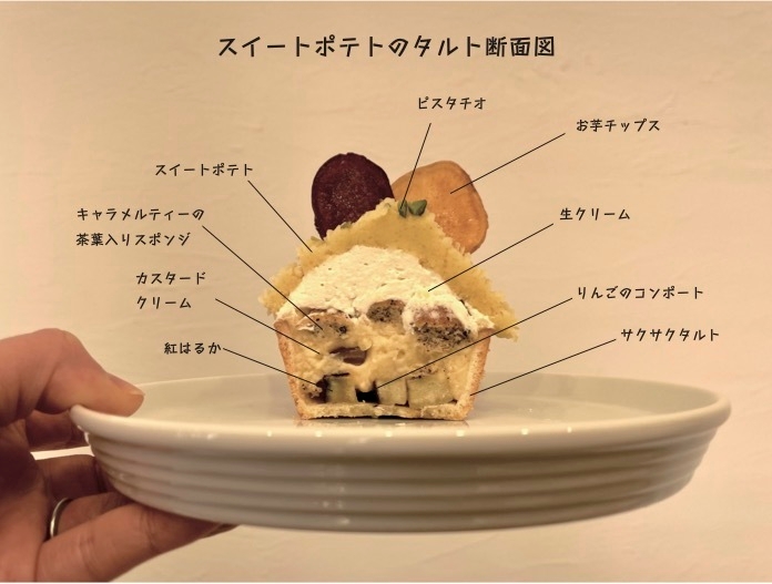 スイートポテトの断面