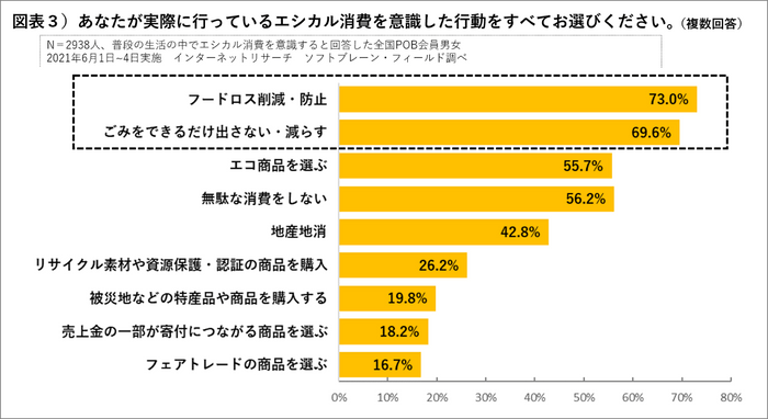 図表３