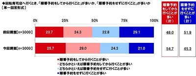 マルハニチロ調べ　 回転寿司デートをしたい芸能人　 男性回答1位は「綾瀬はるかさん」、 女性回答1位は「佐藤健さん」