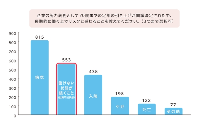 図3