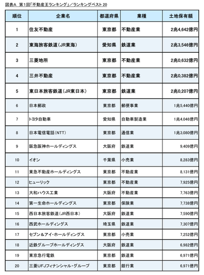 ランキングベスト20