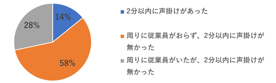 図2.-(1)