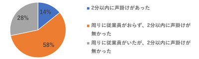 図2.-(1)