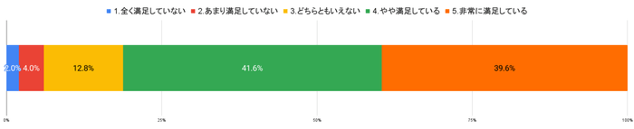 接客・スタッフ対応