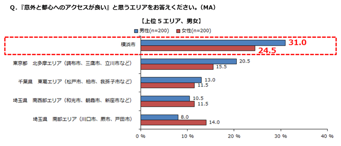 グラフ(2)