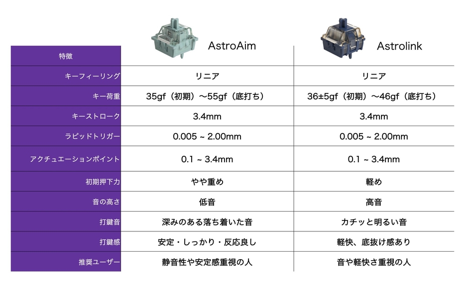 磁気式キースイッチの比較