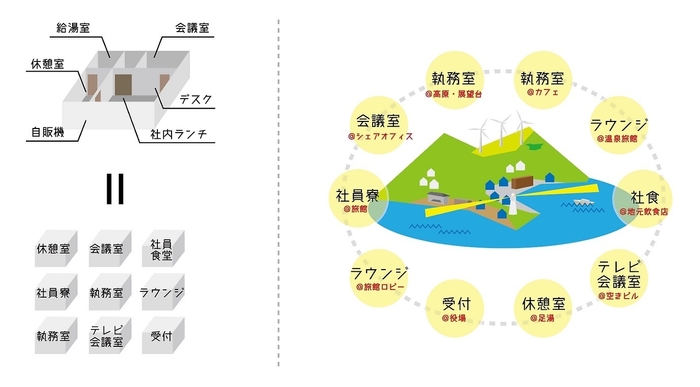 まちまるごとオフィス東伊豆概念図