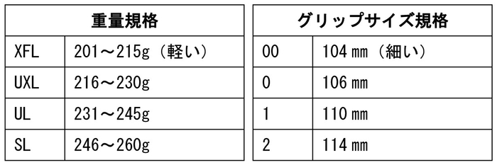 規格情報