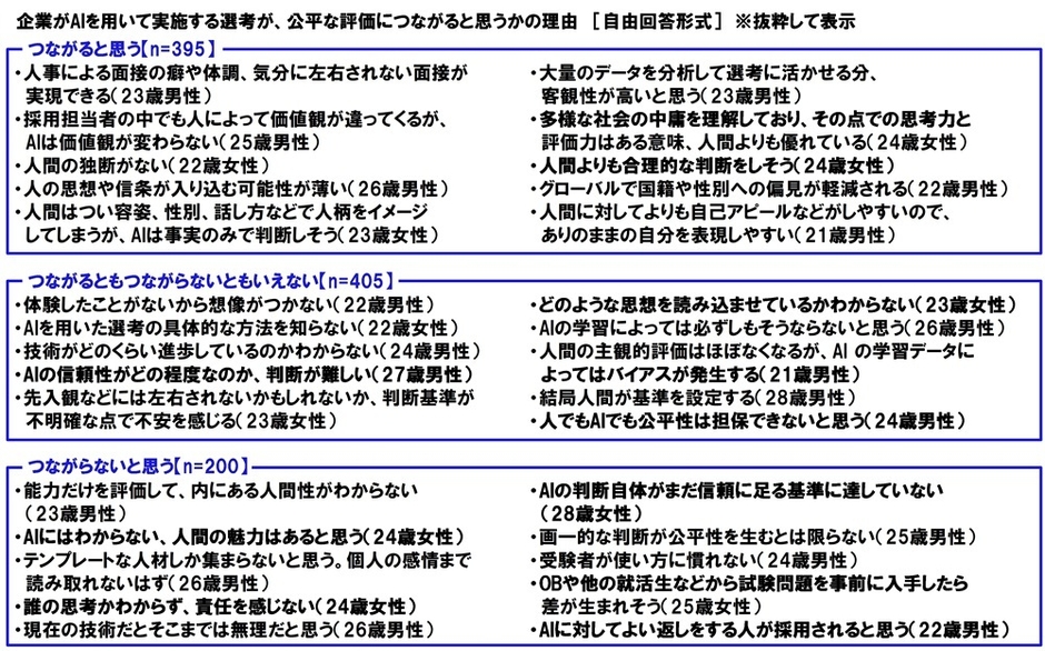 AI面接が公平な評価につながると思うかの理由