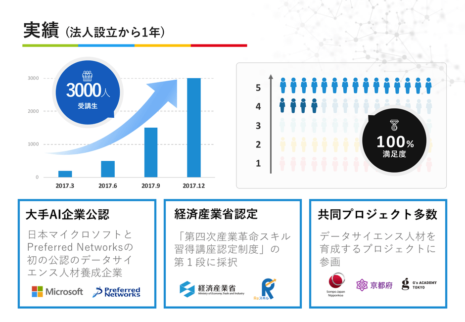 株式会社キカガク 実績紹介