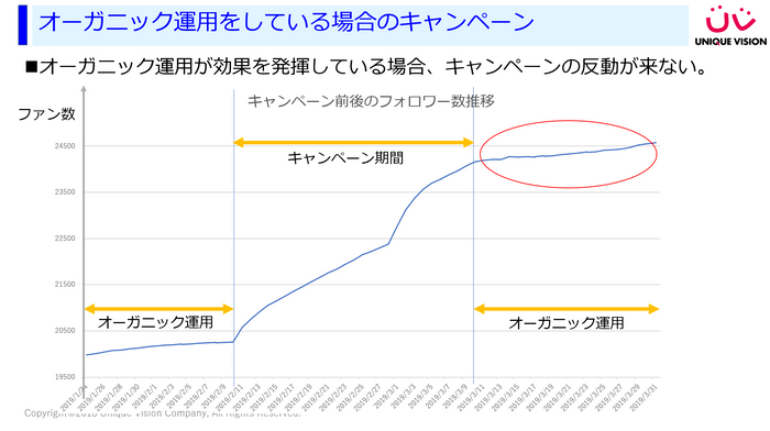 運用に注力しているアカウント