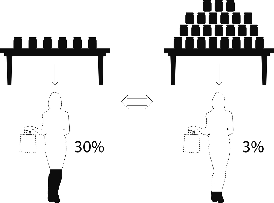 ジャムの法則図表