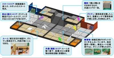 「レスキューロボットコンテスト2022」競技会予選が、 オンラインにて2022年6月26日(日)に開催！