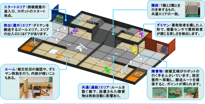 1／4スケールの競技フィールド