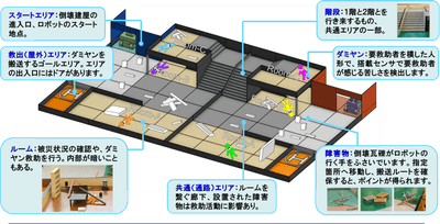 1/4スケールの競技フィールド