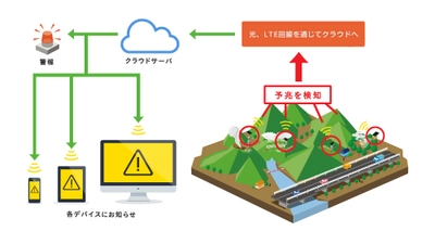 エコモットと日本コムシス、IoT分野で協業