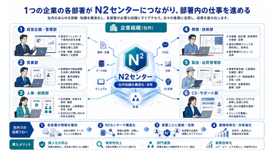 センターの接続