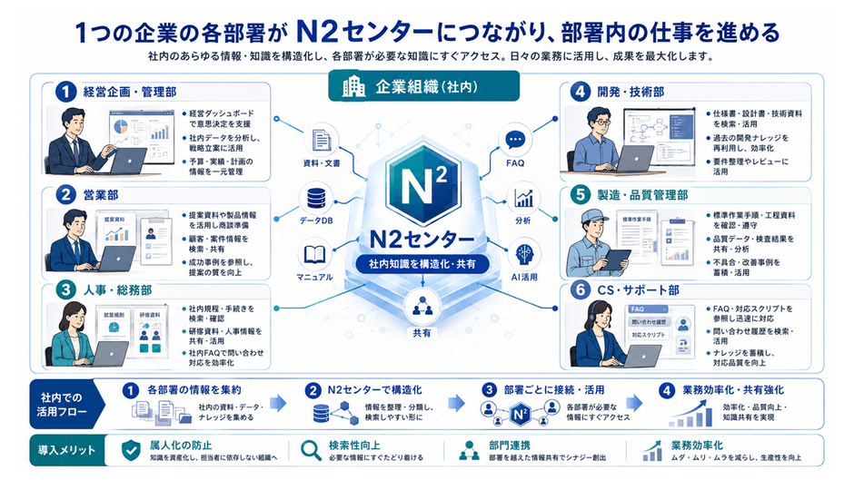 センターの接続
