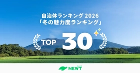 旅行アプリ『NEWT（ニュート）』、全国1,741自治体から選出！冬の魅力度を徹底比較、注目の自治体ランキングTOP30