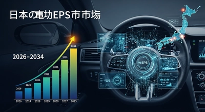 日本の自動車用電動パワーステアリング（EPS）市場は、2034年までに28億米ドル規模へと着実に成長する見込み | 年平均成長率（CAGR）5.05%