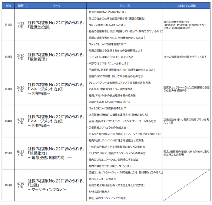 講座スケジュール＆カリキュラム