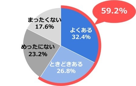 図6