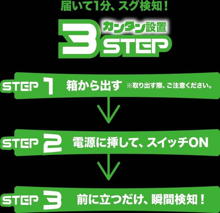 「カンタンサーモカメラ」カンタン設置の3ステップ