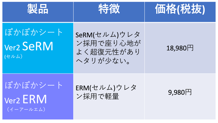 製品比較