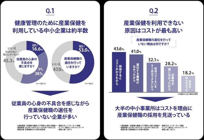 中小企業における健康管理データ