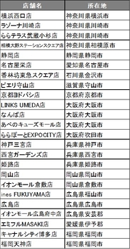 「ザ・スーツカンパニー」の導入店舗②
