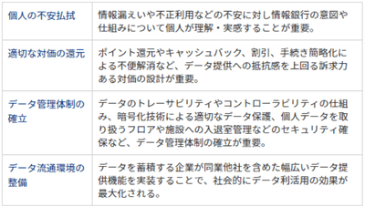 情報銀行事業の実現における課題