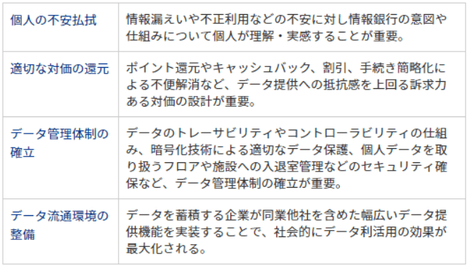 情報銀行事業の実現における課題