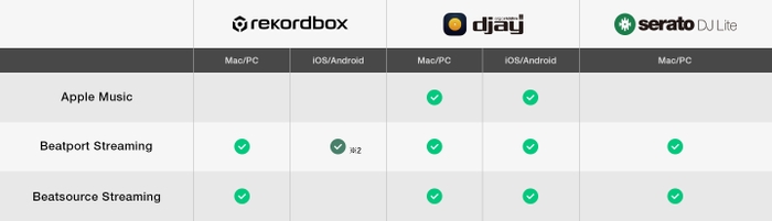 「DDJ-FLX2で使えるDJアプリケーション及び音楽ストリーミングサービス」※1