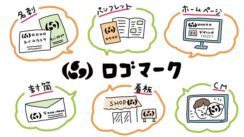 ロゴマークの展開図。印刷物、ブランディングの要となる