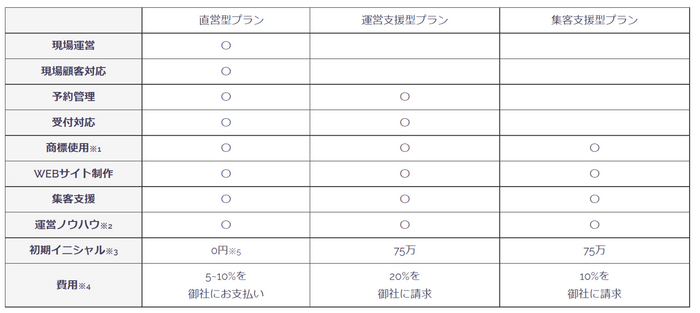 サービス内容