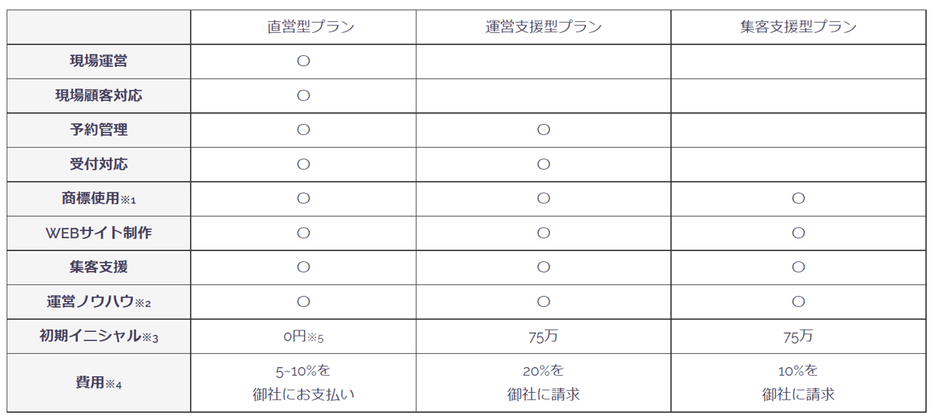 サービス内容