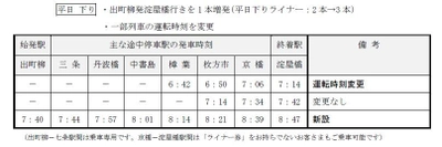 9月15日(土)初発から京阪線のダイヤを変更します