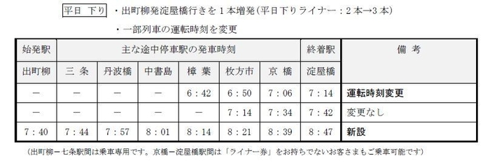 1.ライナー増発(平日下り)