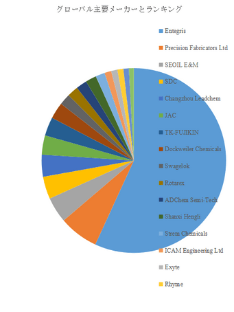 図.   世界の前駆体バブラーシリンダー市場におけるトップ18企業のランキングと市場シェア（2024年の調査データに基づく；最新のデータは、当社の最新調査データに基づいている）