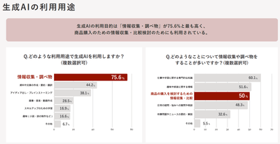 生成AIの利用用途について