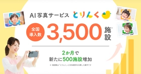 写真整理・共有業務のAI化ニーズを背景に普及拡大
「とりんく」導入施設が全国3,500施設に