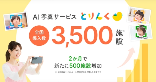 写真整理・共有業務のAI化ニーズを背景に普及拡大
「とりんく」導入施設が全国3,500施設に