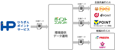 サービスイメージ