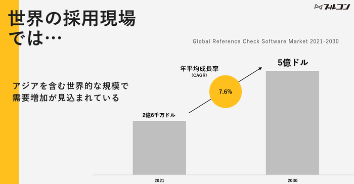 海外需要