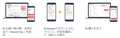 ご利用イメージ