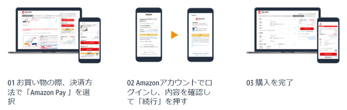 ご利用イメージ