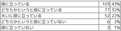 Q2 回答結果