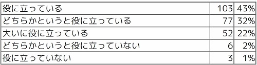 Q2 回答結果